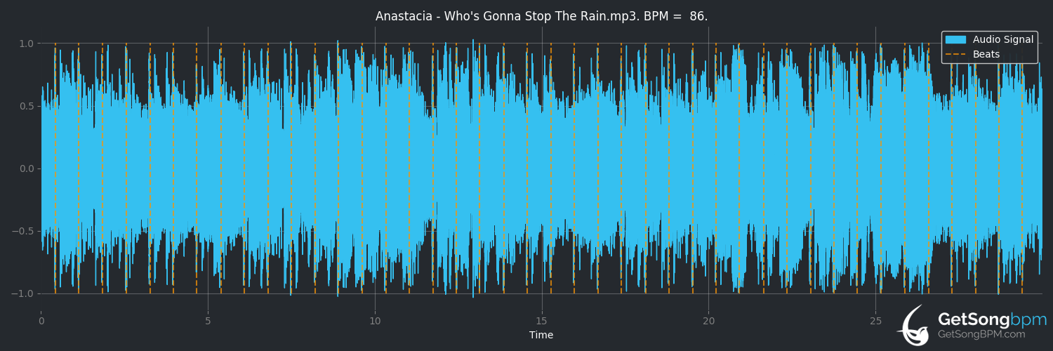 bpm analysis for Who's Gonna Stop the Rain (Anastacia)