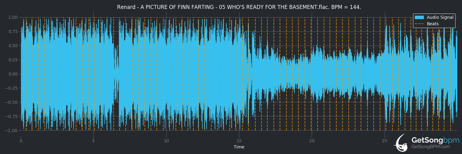 bpm analysis for WHO'S READY FOR THE BASEMENT (Renard)