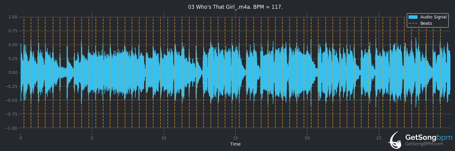 bpm analysis for Who's That Girl? (Eurythmics)