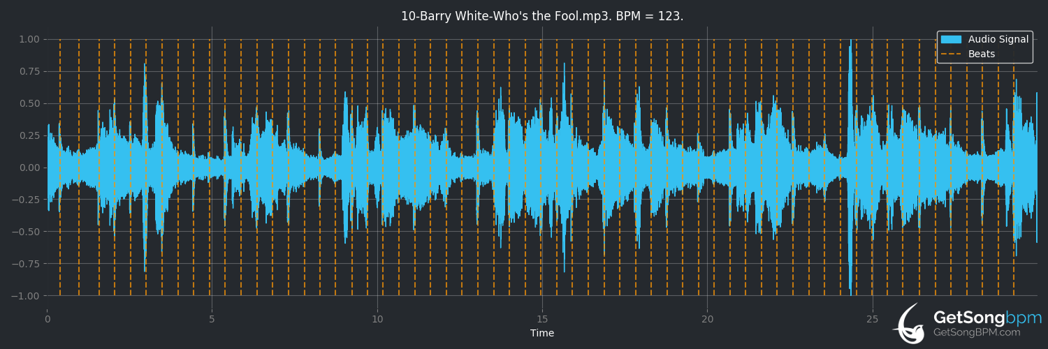 bpm analysis for Who's the Fool (Barry White)