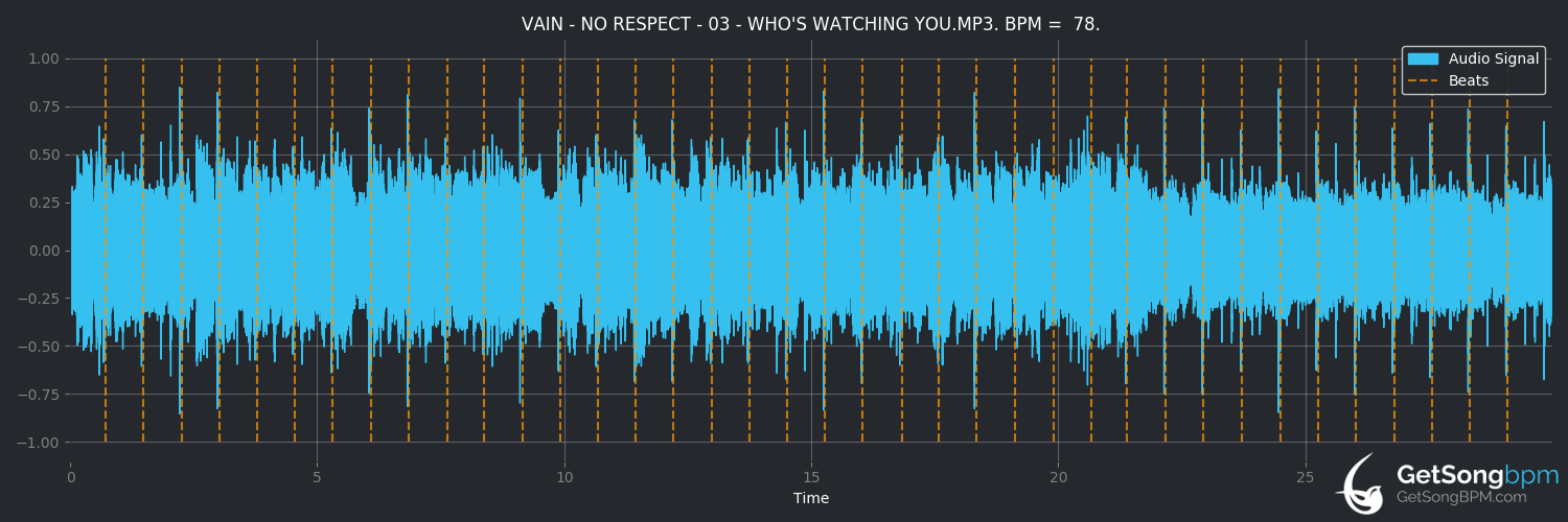 bpm analysis for Who's Watching You (Vain)
