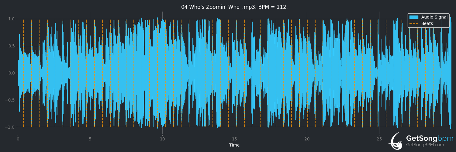 bpm analysis for Who's Zoomin' Who? (Aretha Franklin)