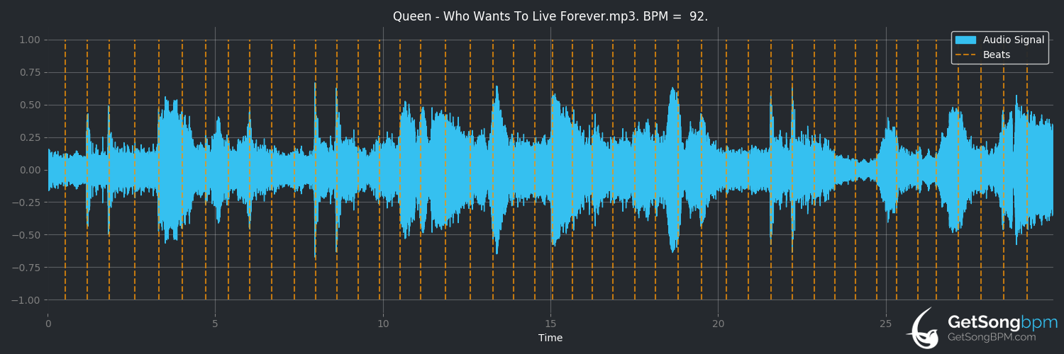 Free Free Queen Songs Bpm 302 SVG PNG EPS DXF File