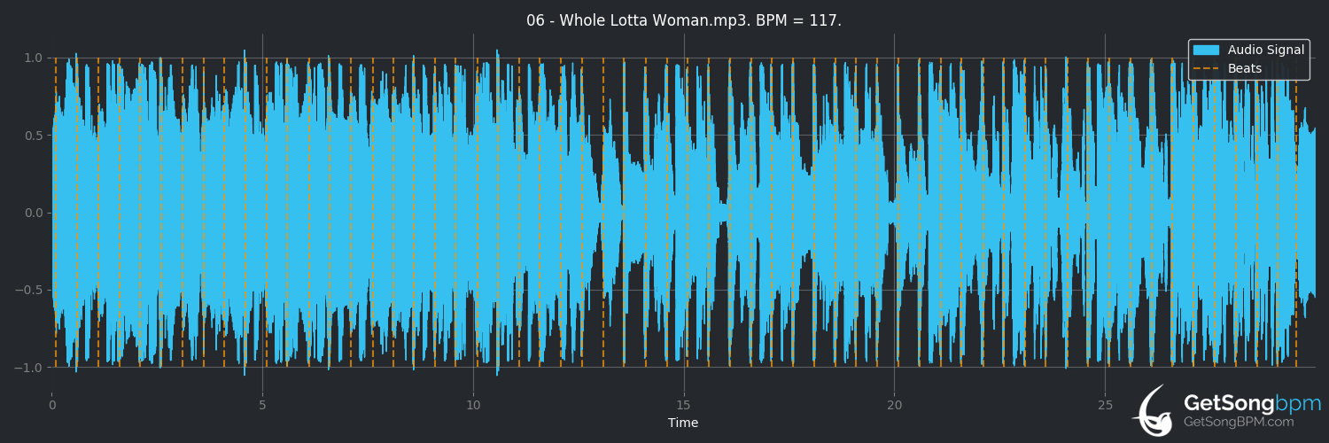 bpm analysis for Whole Lotta Woman (Kelly Clarkson)