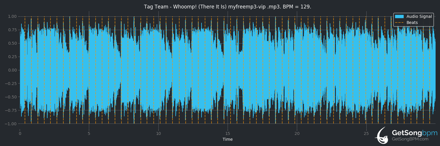 bpm analysis for Whoomp! (There It Is) (Tag Team)