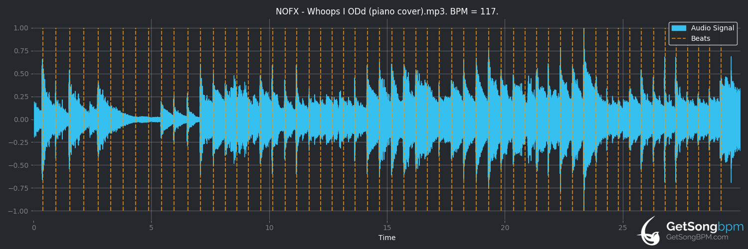 bpm analysis for Whoops, I OD'd (NOFX)