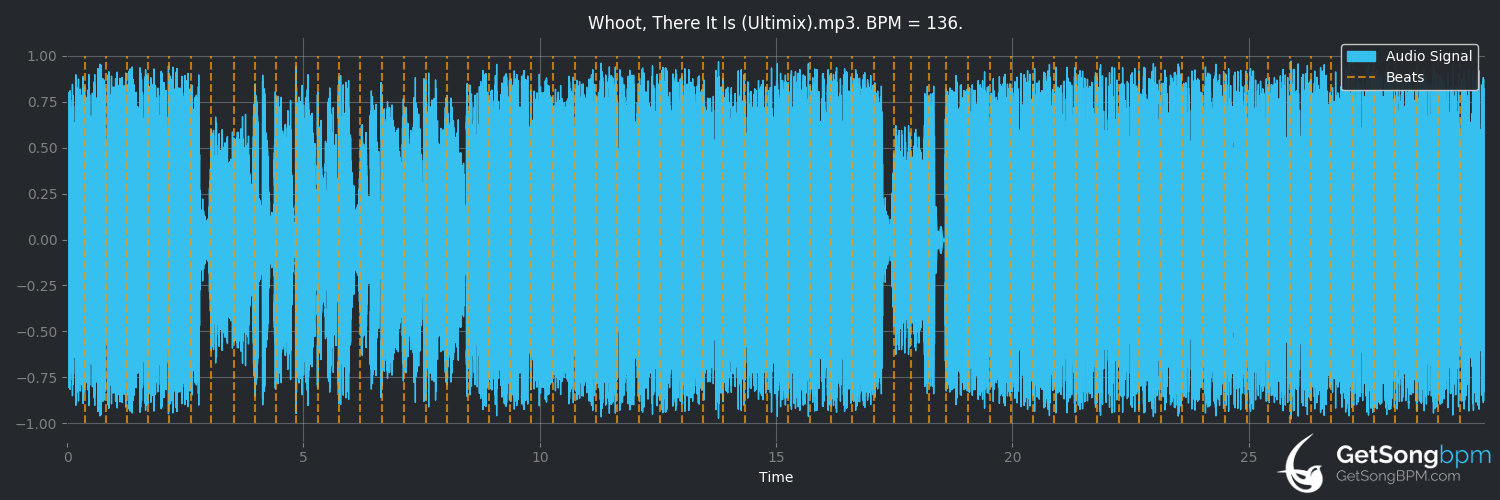 bpm analysis for Whoot, There It Is (Ultimix) (95 South)