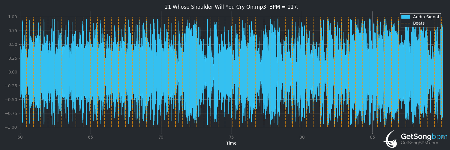 bpm analysis for Whose Shoulder Will You Cry On (Dan Tyminski)