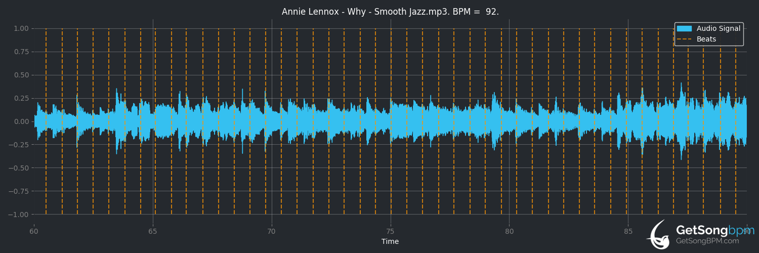 bpm analysis for Why (Annie Lennox)