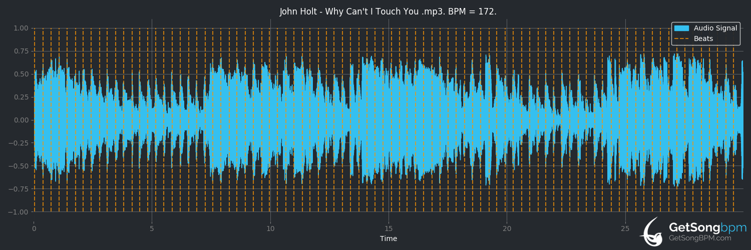 bpm analysis for Why Can't I Touch You (John Holt)