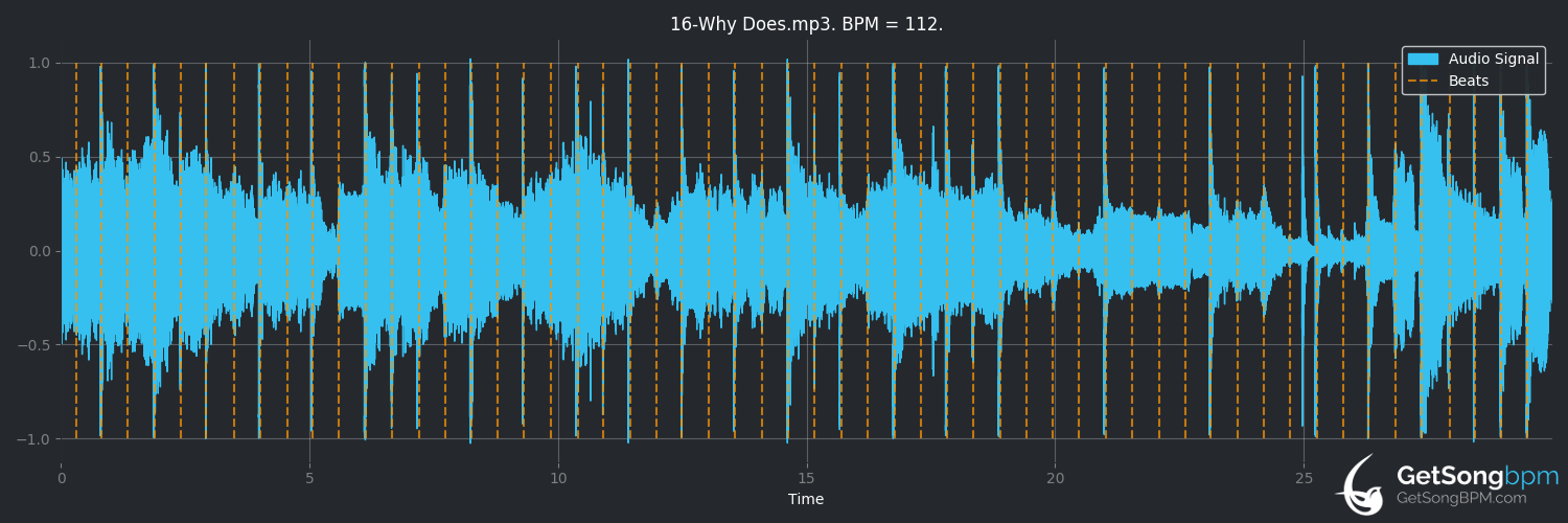 bpm analysis for Why Does (112)