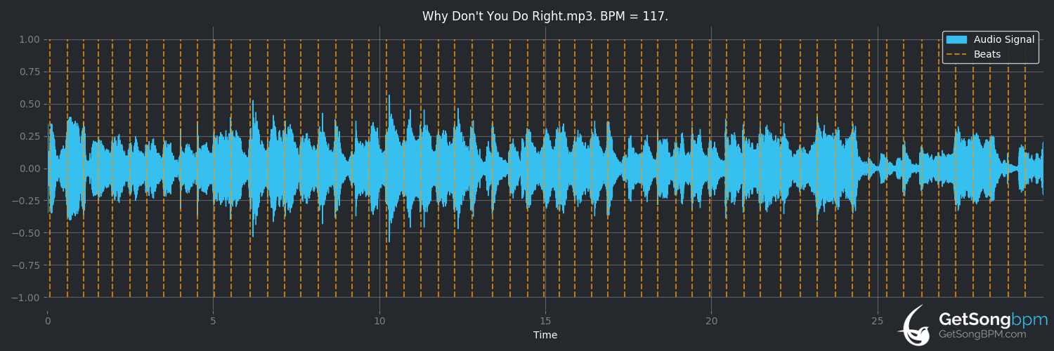 bpm analysis for Why Don't You Do Right (Julie London)