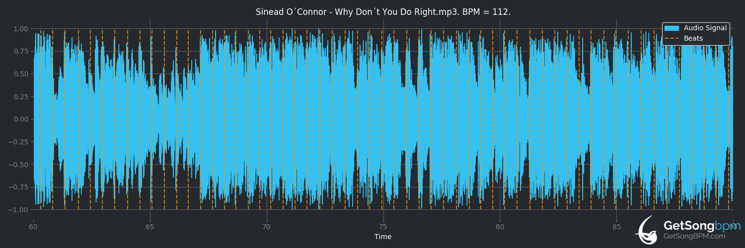 bpm analysis for Why Don't You Do Right? (Sinéad O'Connor)