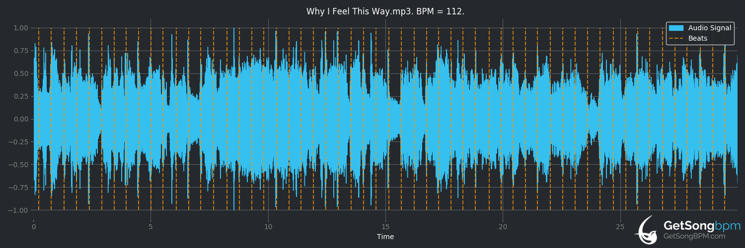 bpm analysis for Why I Feel This Way (Take 6)