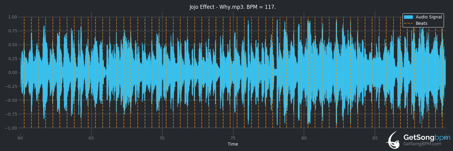 bpm analysis for Why (Jojo Effect)