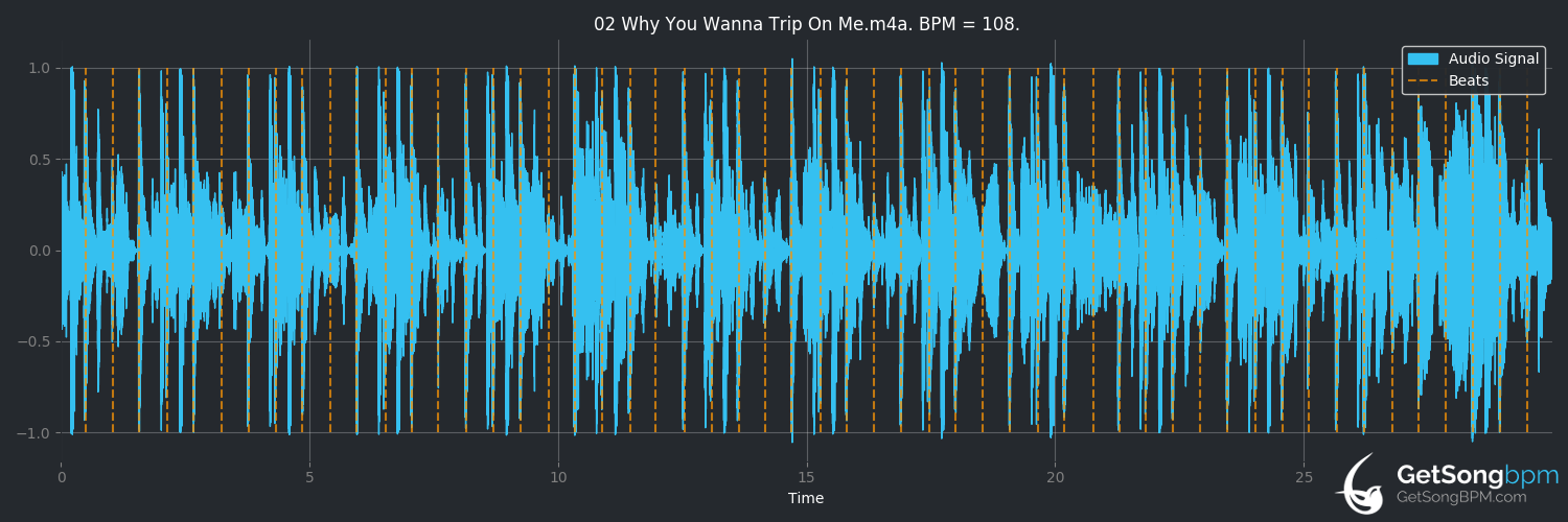 bpm analysis for Why You Wanna Trip on Me (Michael Jackson)