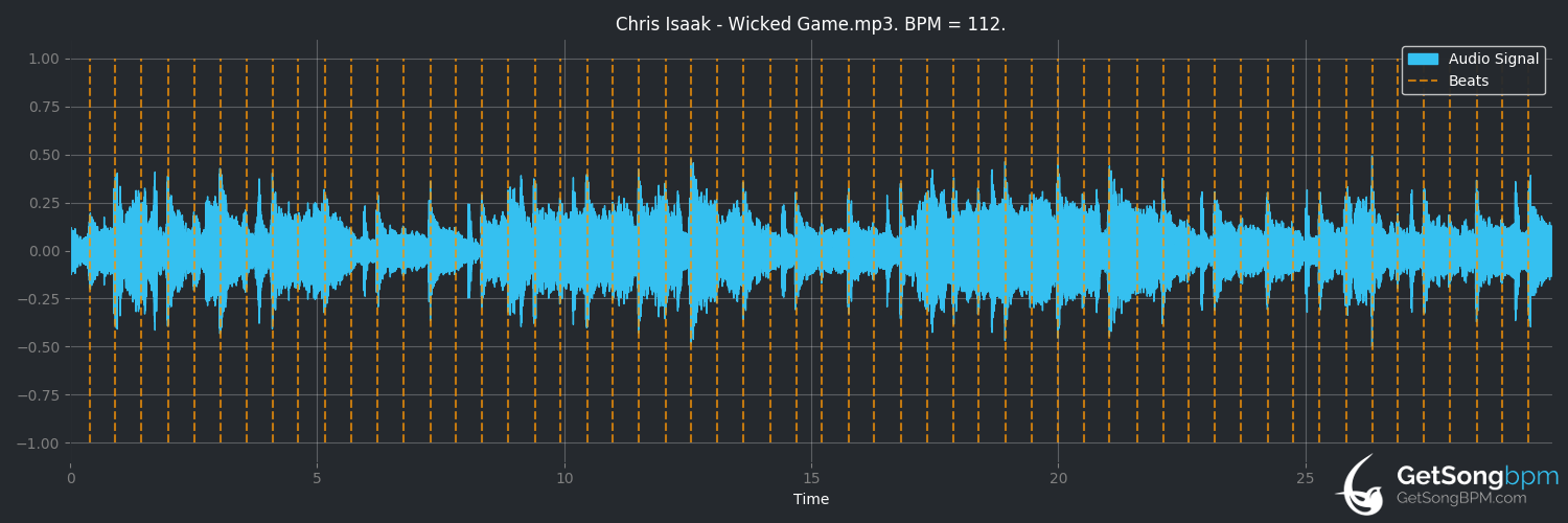 bpm analysis for Wicked Game (Chris Isaak)