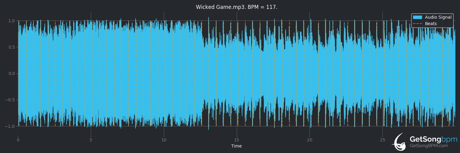 bpm analysis for Wicked Game (HIM)