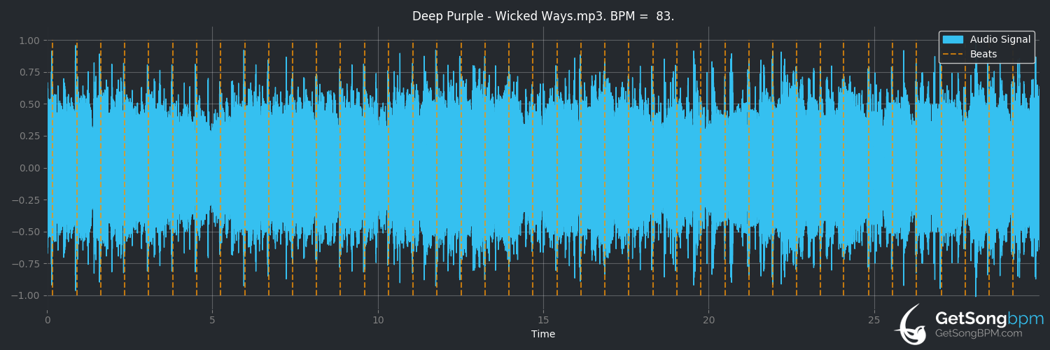 bpm analysis for Wicked Ways (Deep Purple)