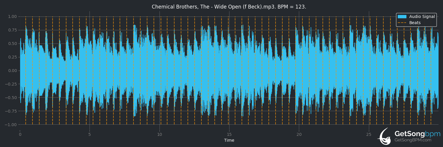 bpm analysis for Wide Open (The Chemical Brothers)