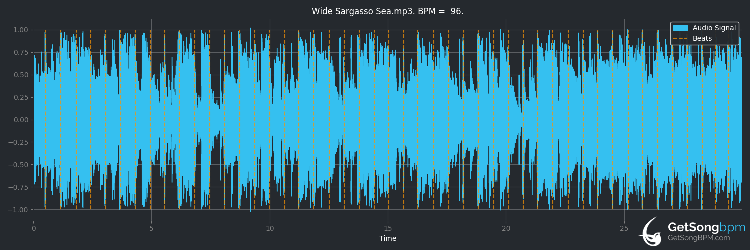 bpm analysis for Wide Sargasso Sea (Stevie Nicks)