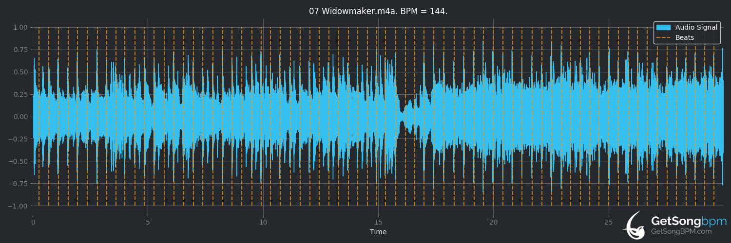 bpm analysis for Widowmaker (Pantera)
