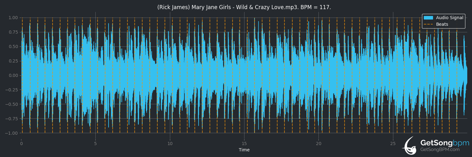 bpm analysis for Wild and Crazy Love (Mary Jane Girls)