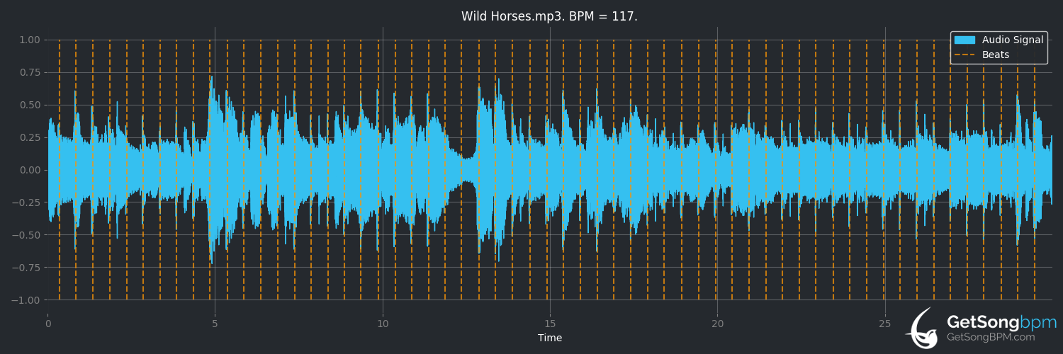 bpm analysis for Wild Horses (Garth Brooks)