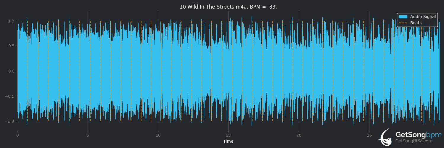 bpm analysis for Wild in the Streets (Bon Jovi)