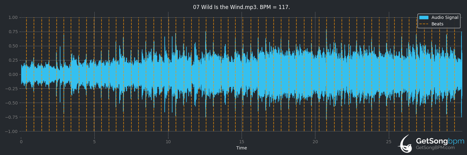 bpm analysis for Wild Is the Wind (Bon Jovi)