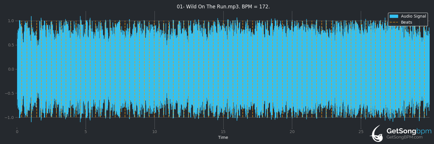 bpm analysis for Wild on the Run (Tall Stories)