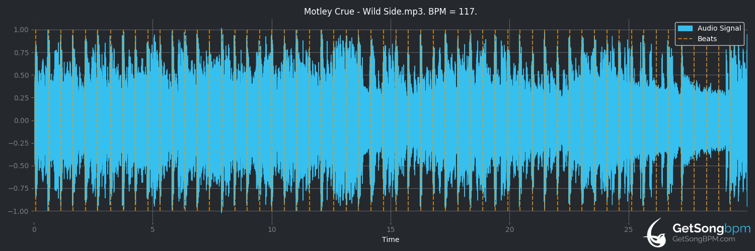 bpm analysis for Wild Side (Mötley Crüe)