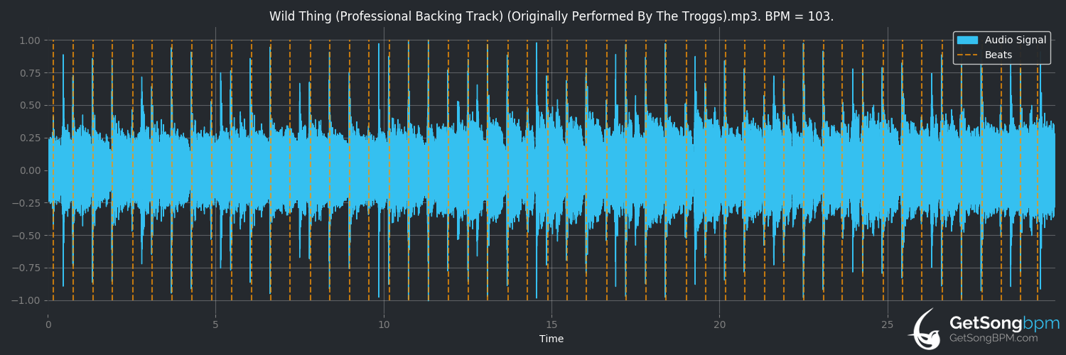 bpm analysis for Wild Thing (The Troggs)