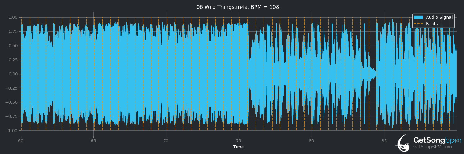 bpm analysis for Wild Things (Alessia Cara)