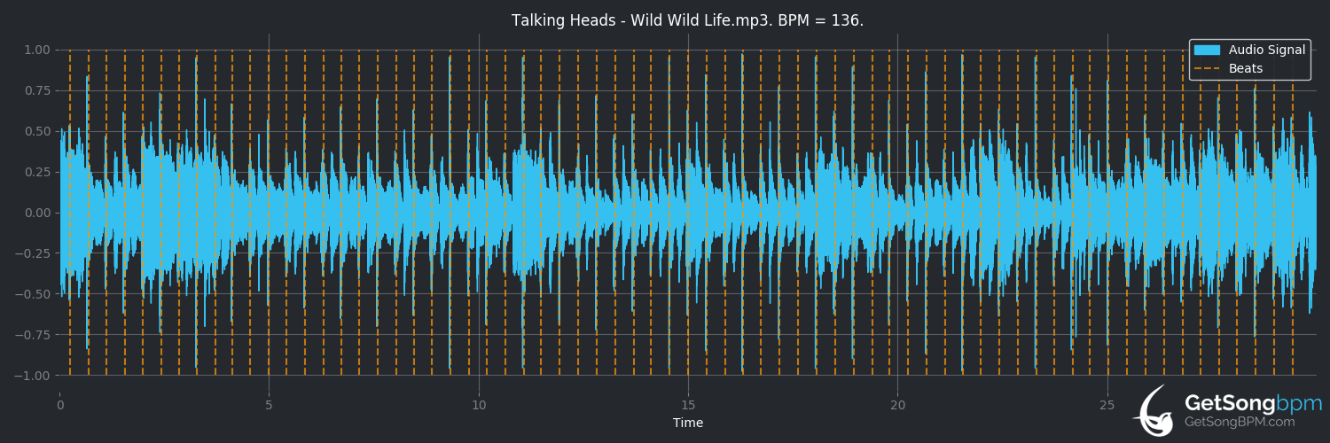 bpm analysis for Wild Wild Life (Talking Heads)