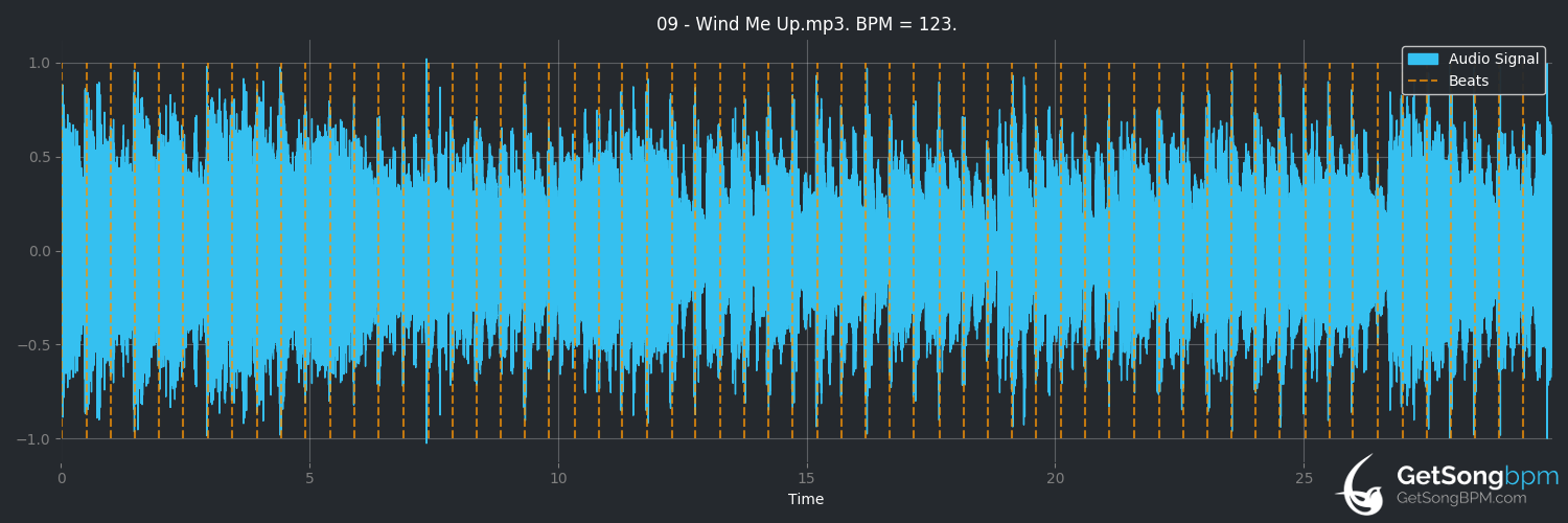bpm analysis for Wind Me Up (Unruly Child)