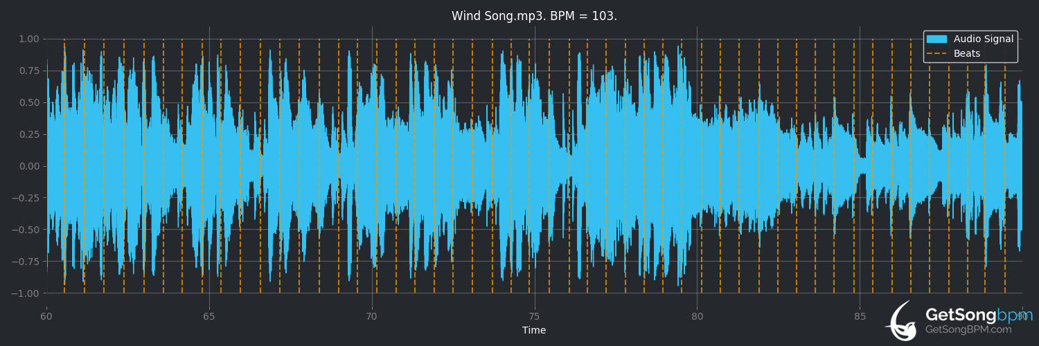 bpm analysis for Wind Song (Gregory Porter)