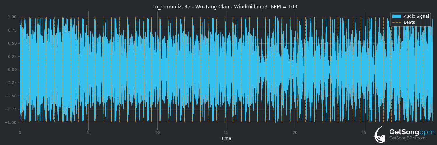 bpm analysis for Windmill (Wu-Tang Clan)
