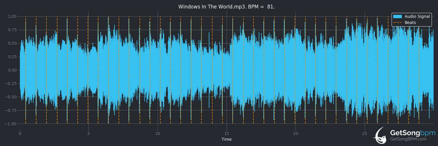 bpm analysis for Windows in the World (Andrew Peterson)