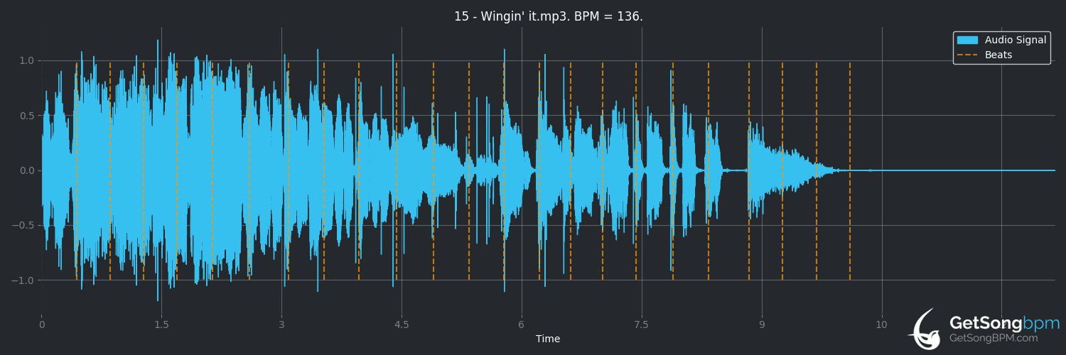 bpm analysis for Wingin' It (Slaughter)