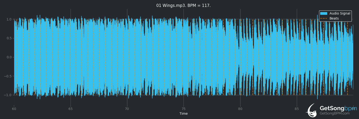 bpm analysis for Wings (Little Mix)