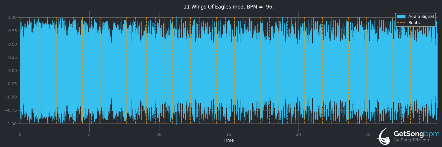 bpm analysis for Wings of Eagles (Amon Amarth)