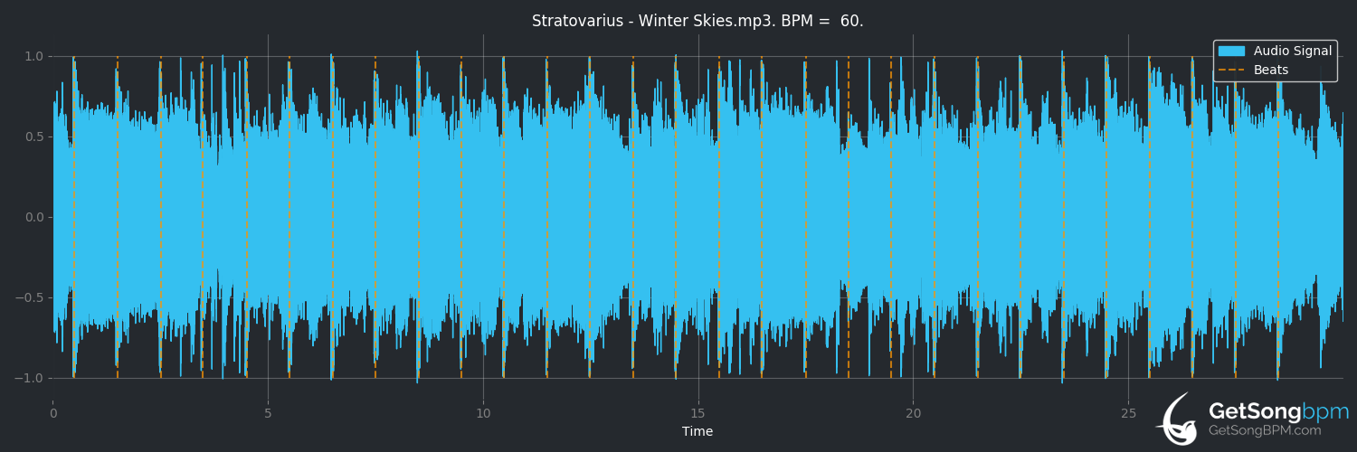 bpm analysis for Winter Skies (Stratovarius)