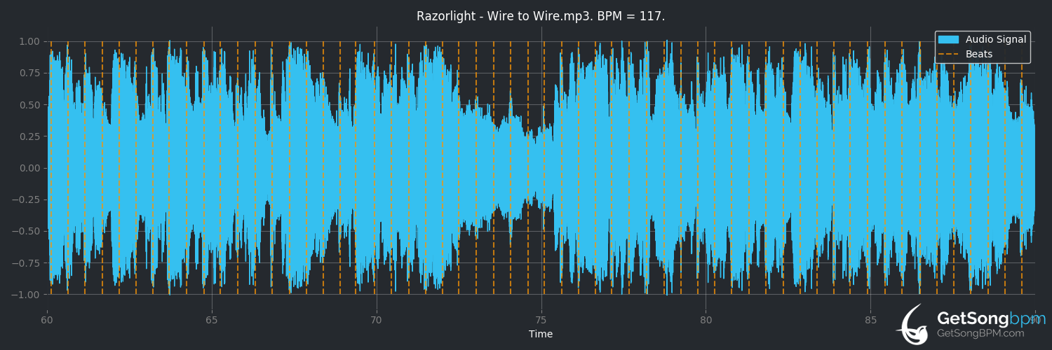 bpm analysis for Wire to Wire (Razorlight)