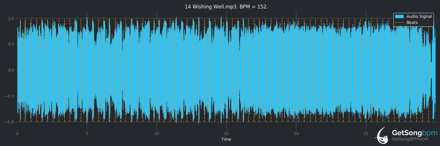 bpm analysis for Wishing Well (Juice WRLD)