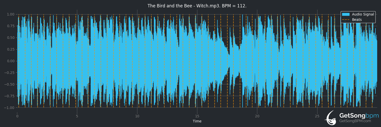 bpm analysis for Witch (The Bird and the Bee)