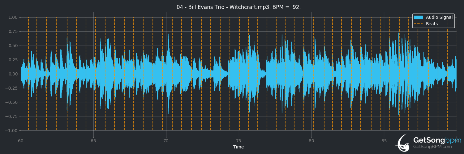 bpm analysis for Witchcraft (Bill Evans Trio)