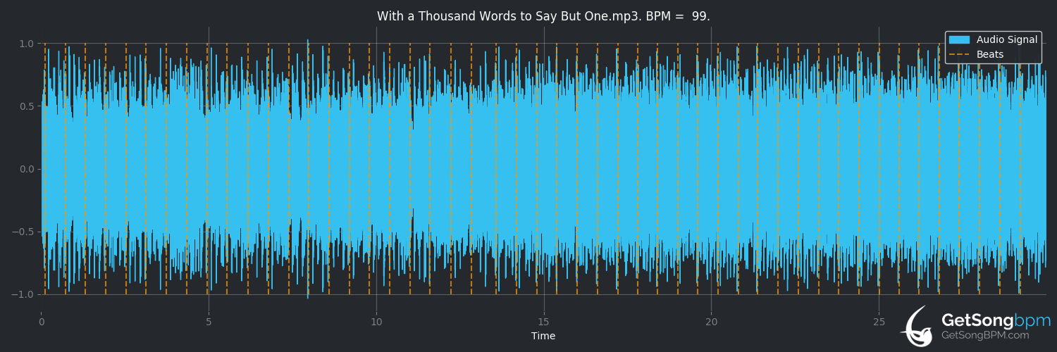 bpm analysis for With a Thousand Words to Say But One (Darkest Hour)