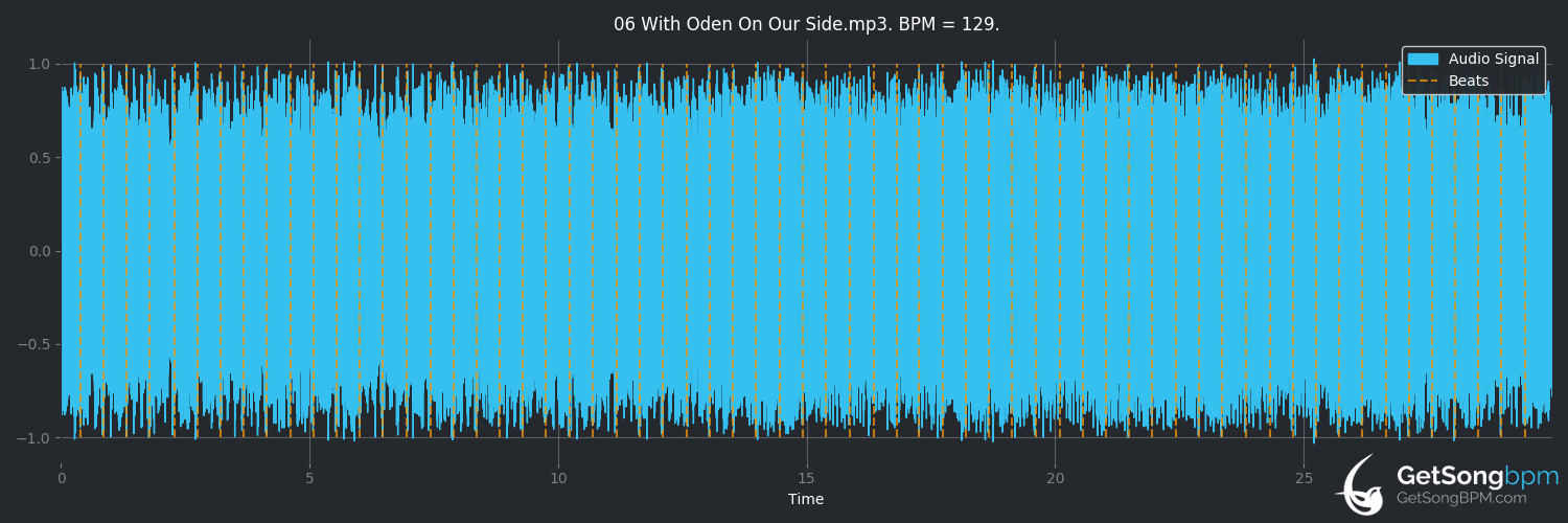 bpm analysis for With Oden on Our Side (Amon Amarth)