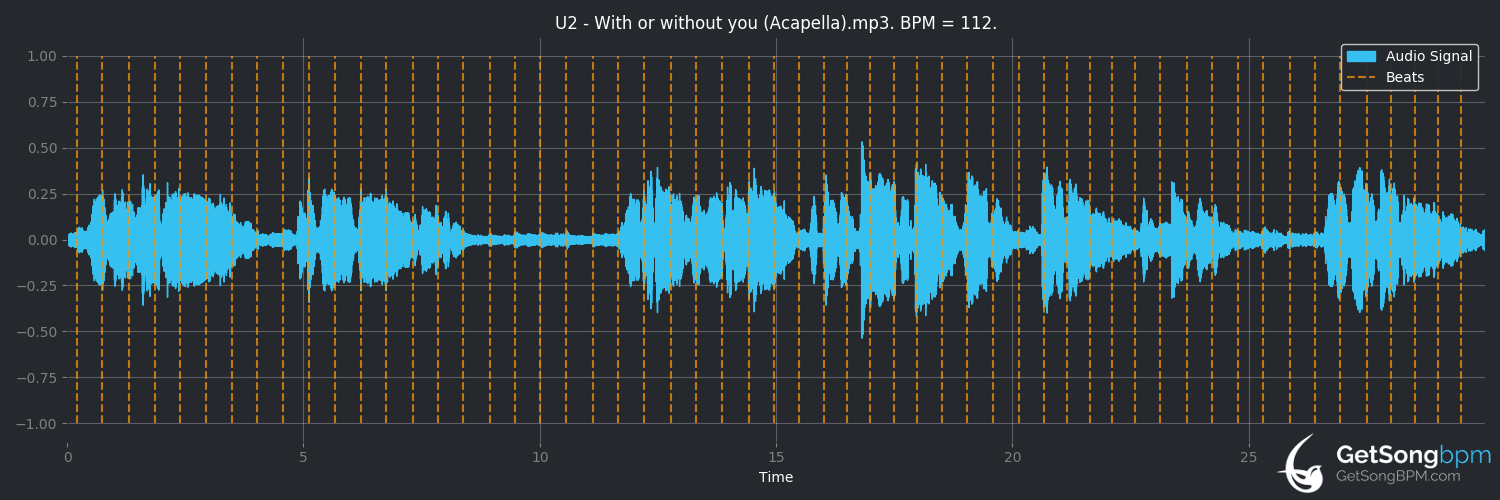 bpm analysis for With or Without You (U2)